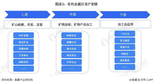 預見2023 中國有色金屬行業全景圖譜與計算機軟件開發市場融合趨勢