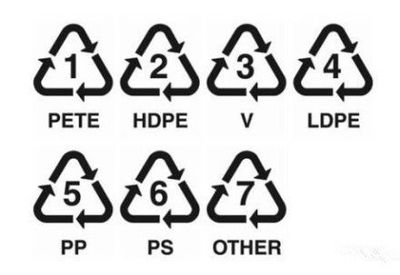 你會(huì)挑選塑料水杯嗎？認(rèn)識(shí)塑料編號(hào)，科學(xué)選擇更健康